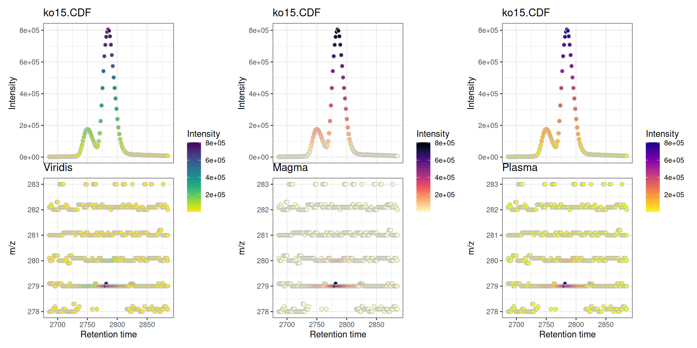 Three plots showing different color ramps: viridis, magma, and plasma.