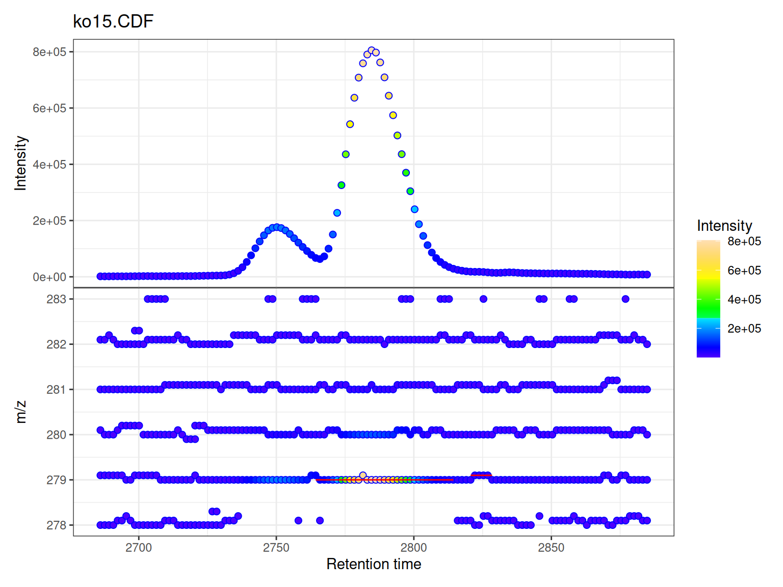 Two-panel plot with blue point borders and red peak rectangles, demonstrating color customization.