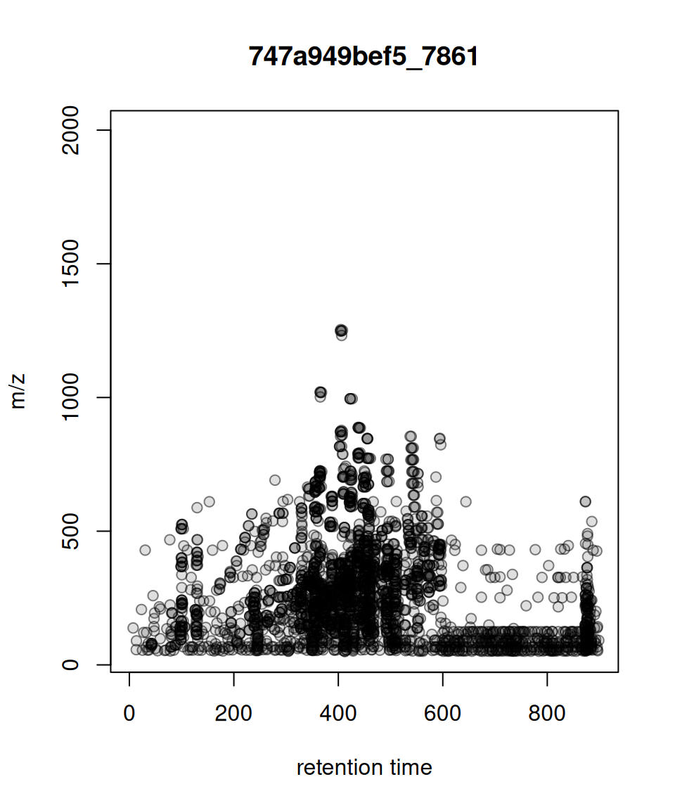 *xcms* plotPrecursorIons using base R graphics.