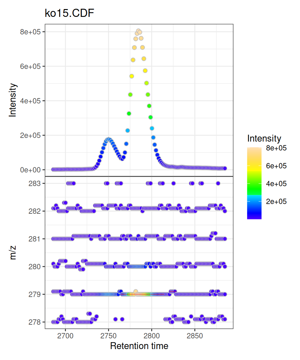 ggplot2 version with modern aesthetics and customization options.