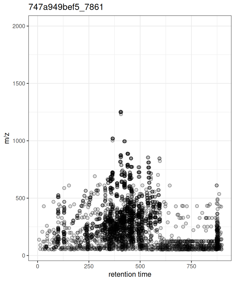 ggplot2 version with clean styling and consistent API.
