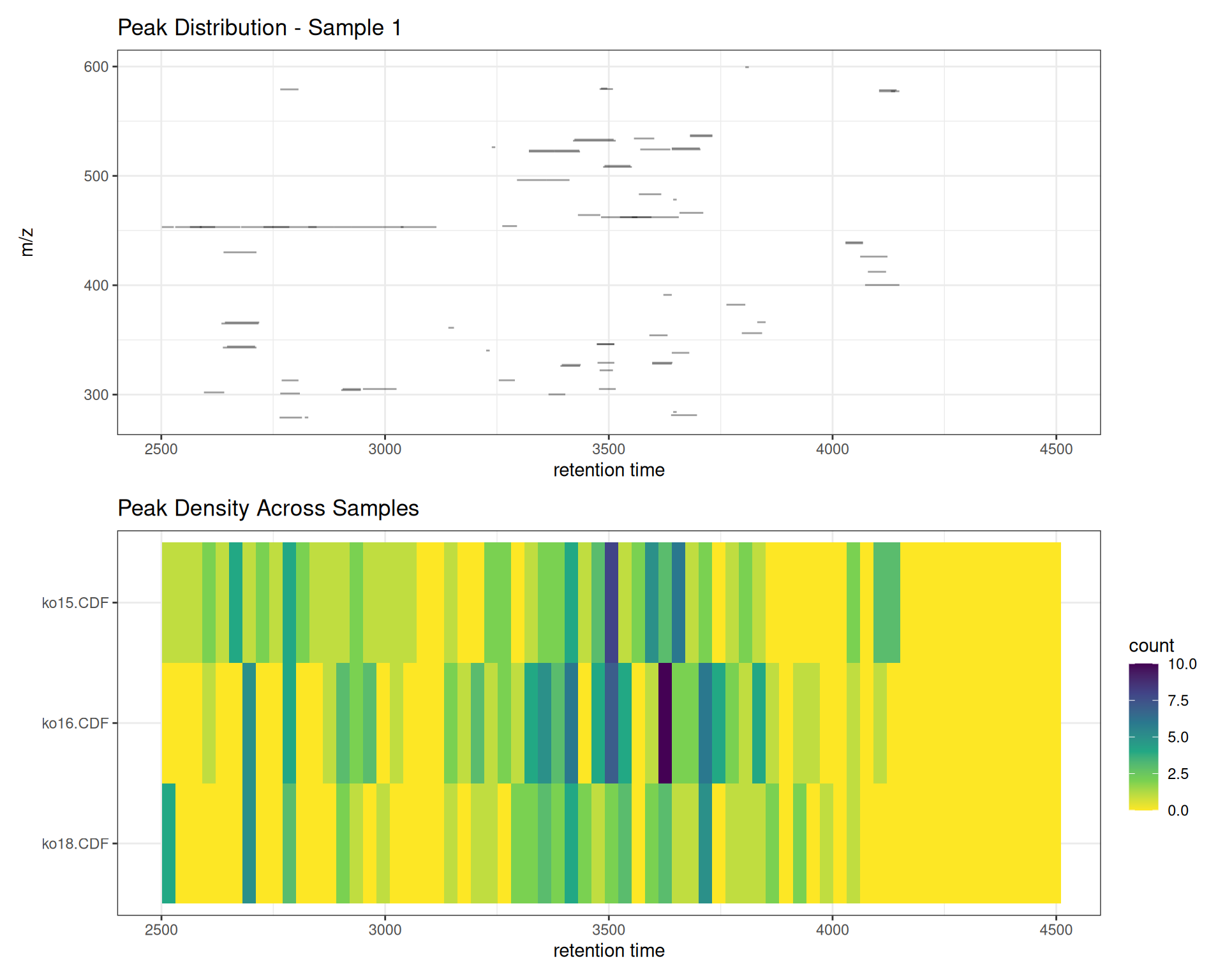 Combined peak detection summary.