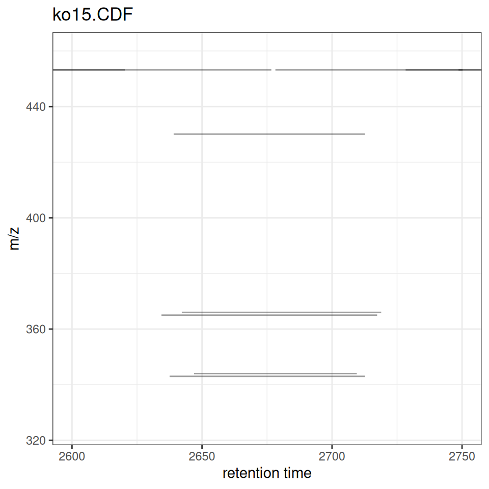 ggplot2 version with modern aesthetics.