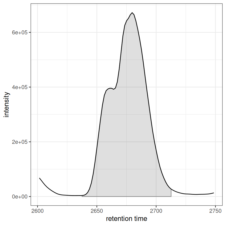 ggplot2 version with detected peaks.