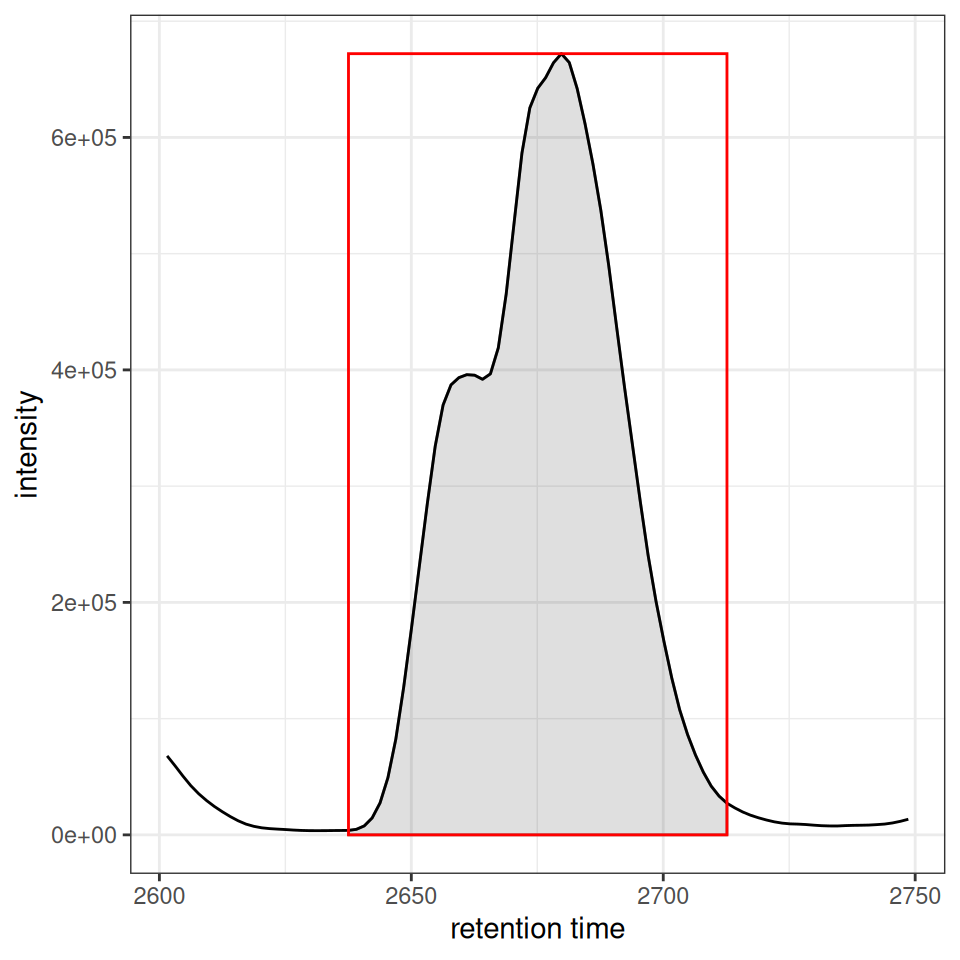 ggplot2 version as composable layers.