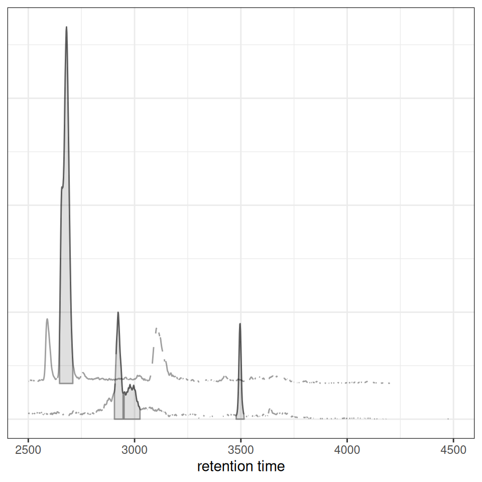 ggplot2 stacked overlay.