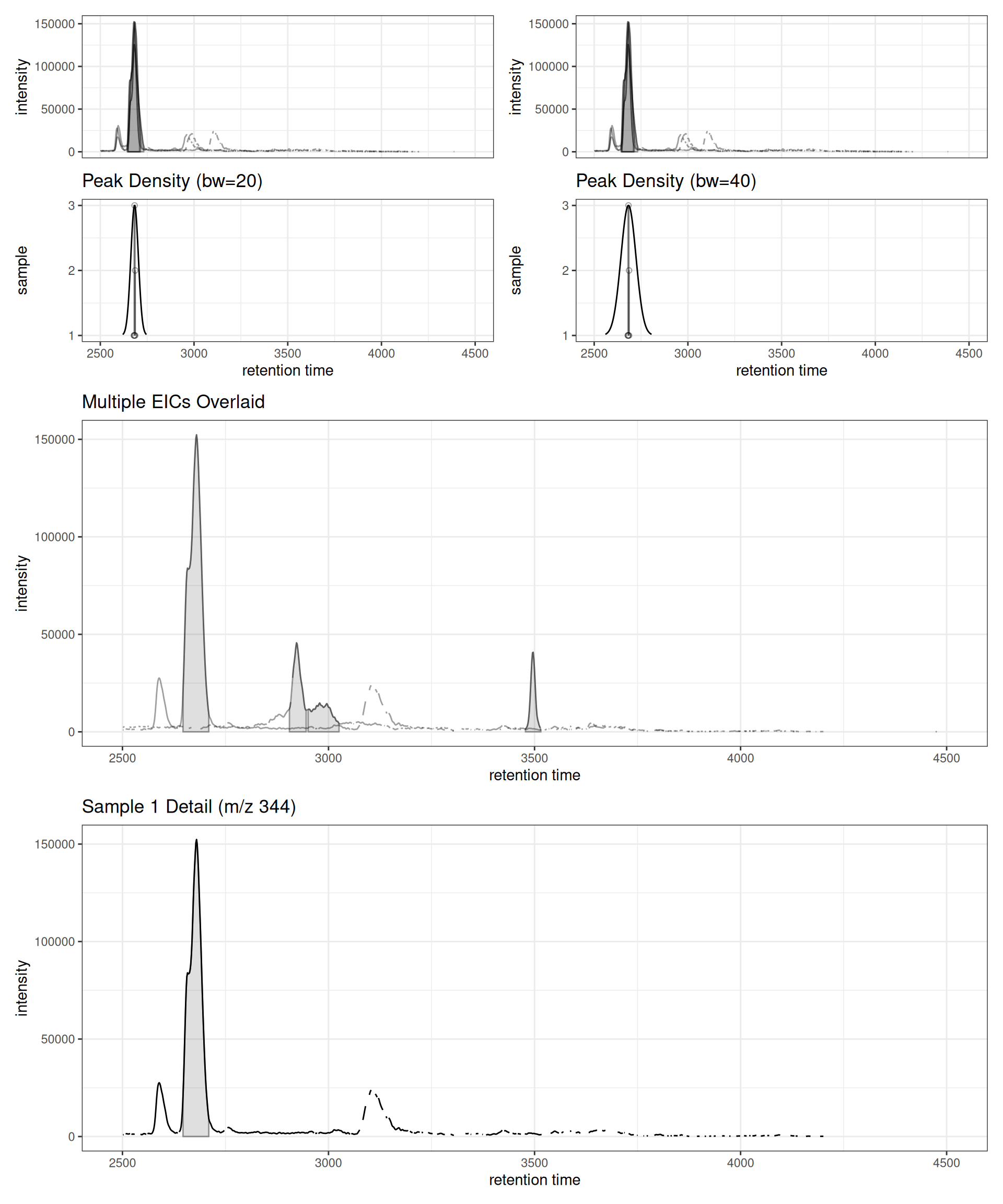 Complete correspondence workflow example.