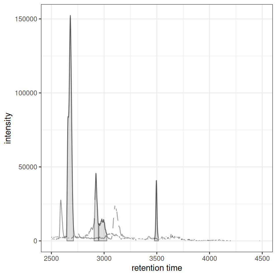 ggplot2 version with modern aesthetics.