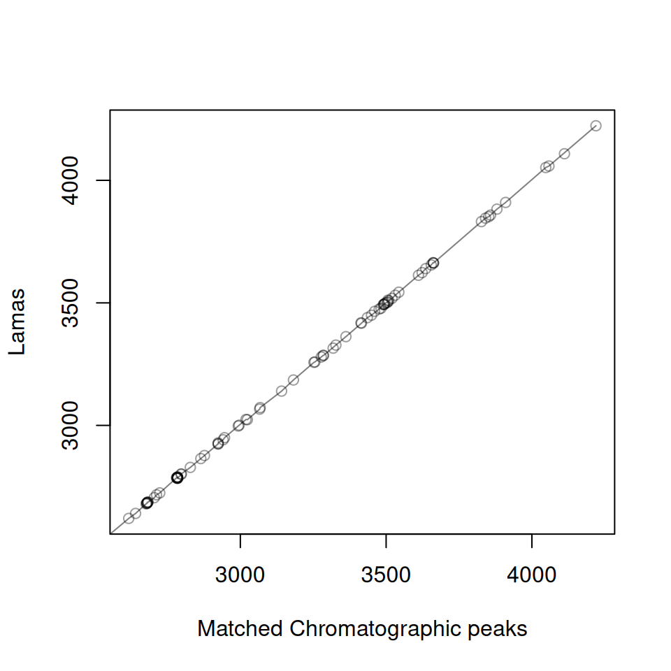 *xcms* plot(LamaParama) using base R graphics.