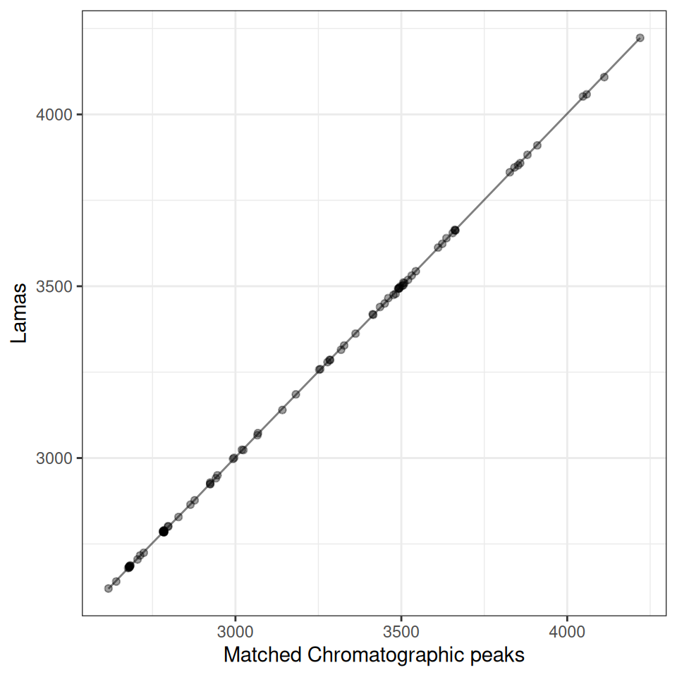 ggplot2 version with modern aesthetics.