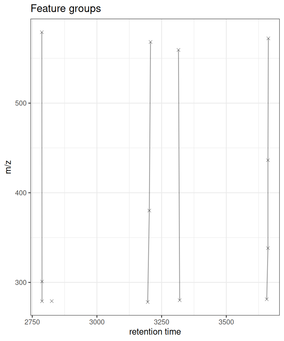 ggplot2 version with clean styling and consistent API.