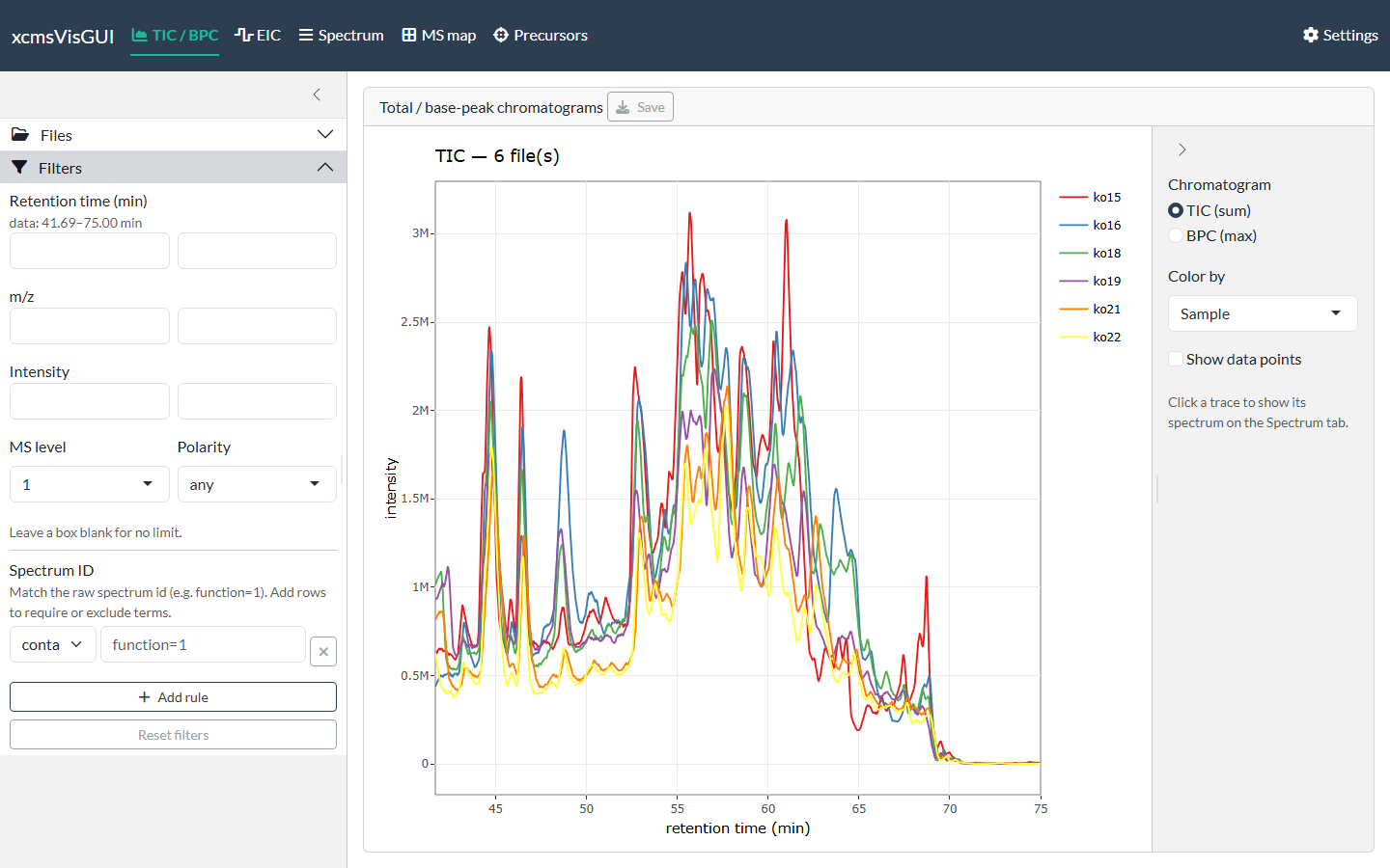 Global filters, including spectrum-ID rules